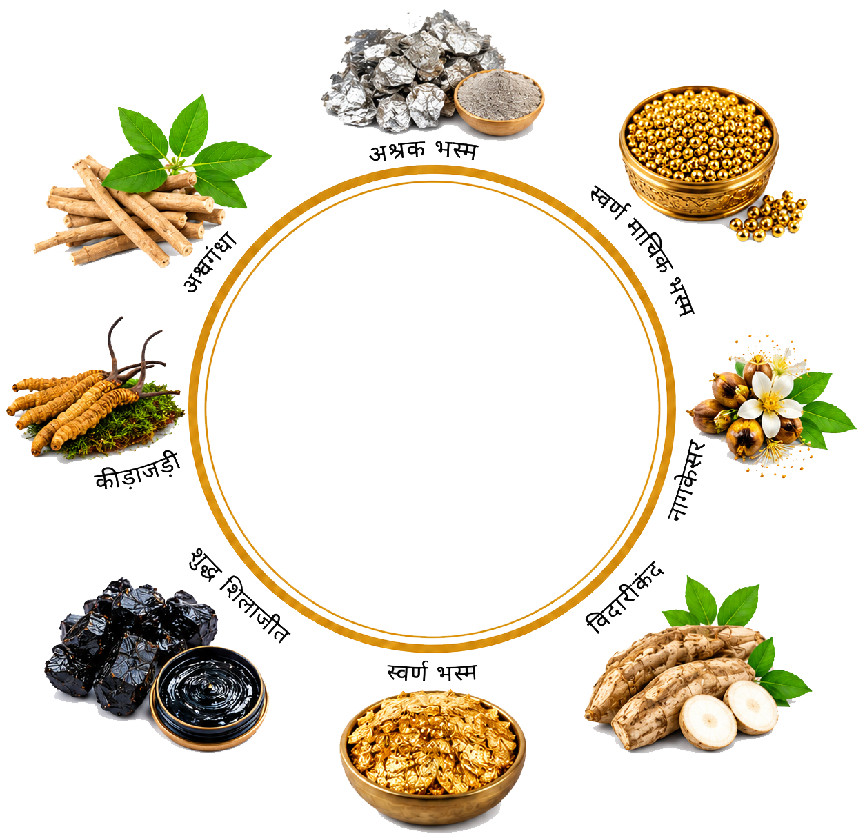 Ingredients Ring
