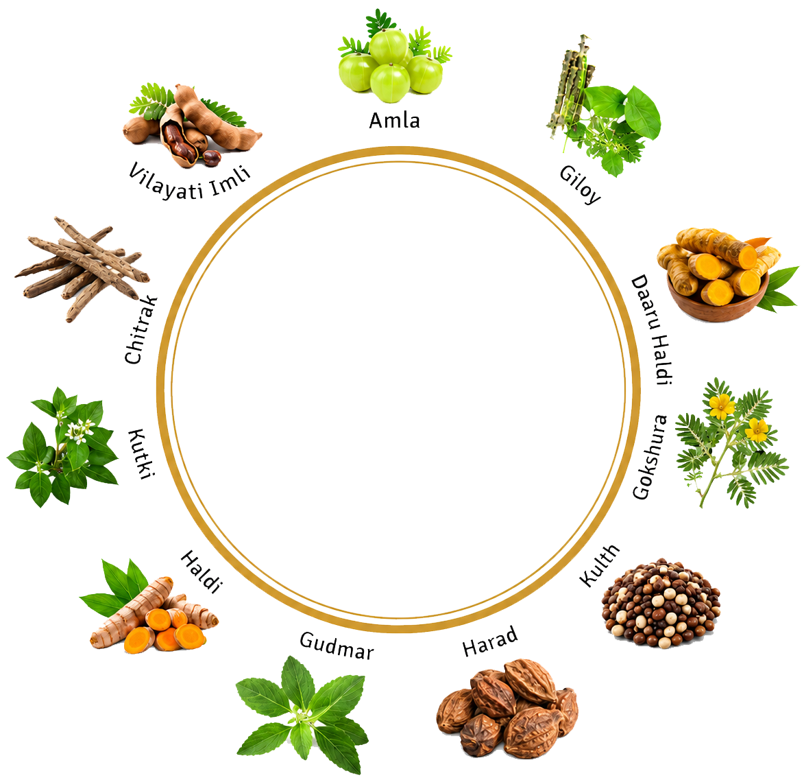Ingredients Ring