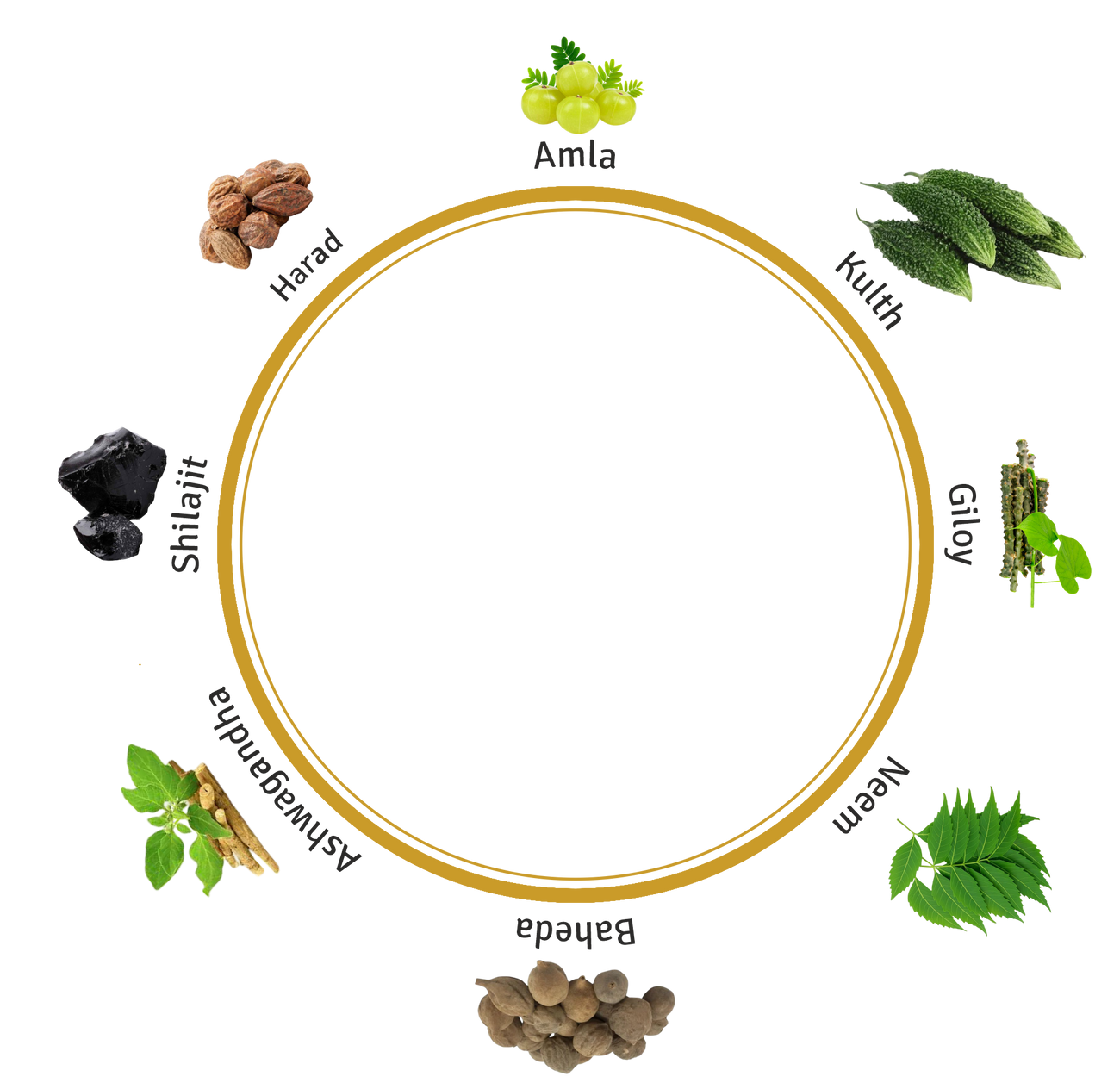 Ingredients Ring